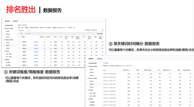 排名胜出出价工具操作步骤03