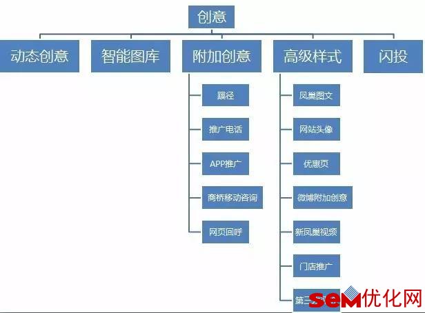 [sem推广]年末总结：百