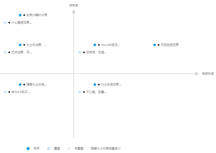 竞价推广展现诊断