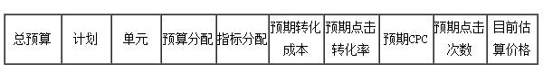 怎样给老板写一份百度竞价投放策划案？-马海祥博客