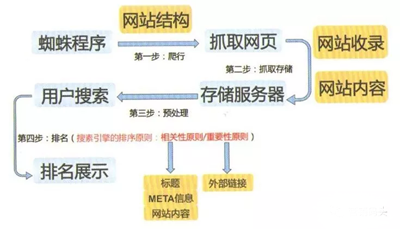 [竞价推广]外贸推广：是