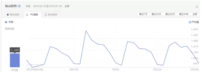 [竞价推广]SEM竞价新账