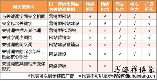 资深老竞价员实战讲解百度竞价推广怎么操作？-马海祥博客