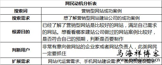 资深老竞价员实战讲解百度竞价推广怎么操作？-马海祥博客