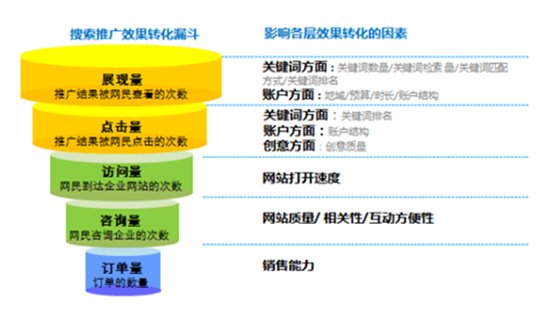 【网络推广员】网络营销