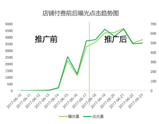 竞价推广这么玩，花1元