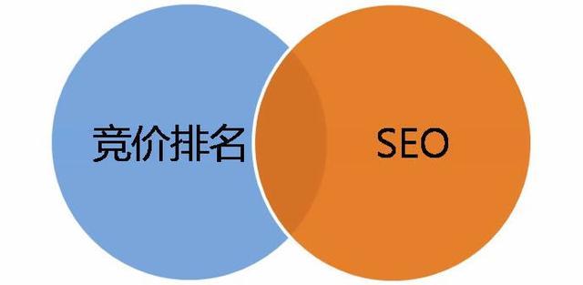 周大司SEO：做了竞价推