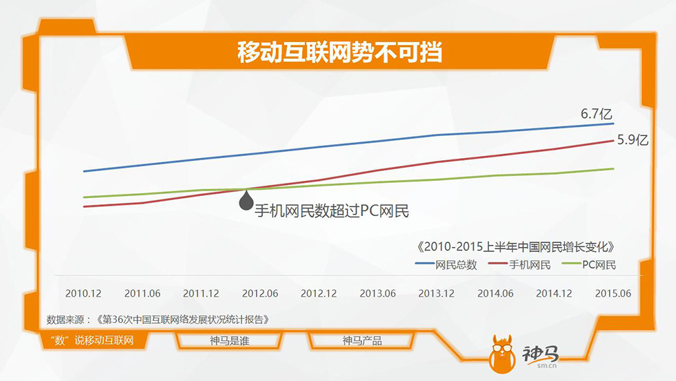 神马开户介绍2