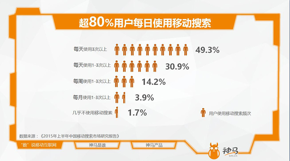 神马开户介绍4