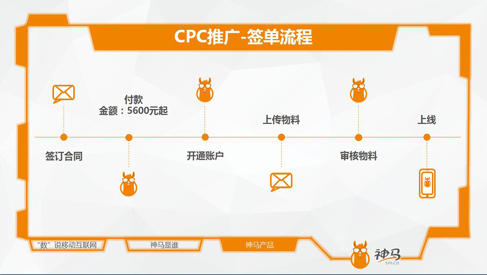 神马开户介绍15