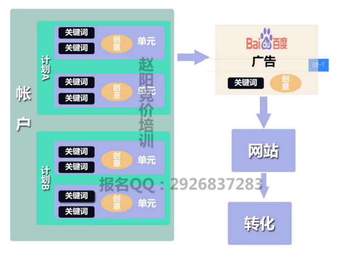 新手如何从零学习百度竞