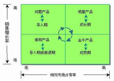 SEM竞价推广之竞品词投