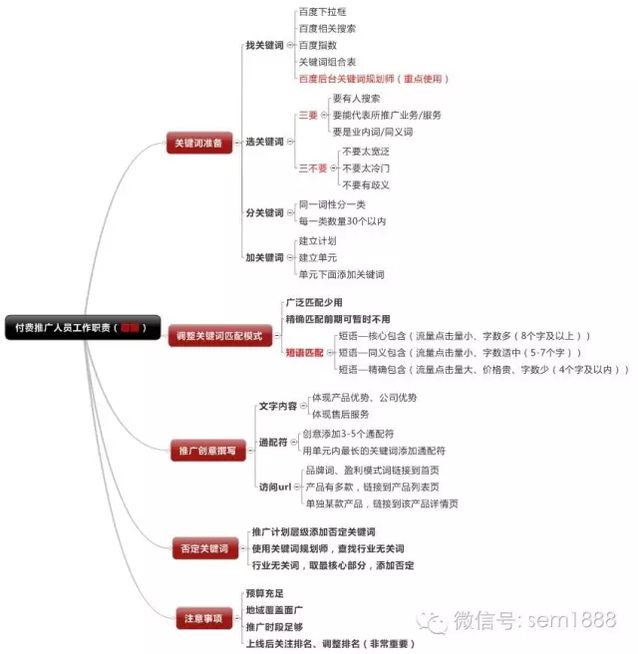 百度竞价推广的中8大误