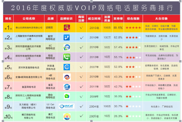 搜狗开户2016十大网络电