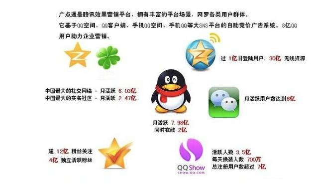 腾讯广点通是什么？怎么