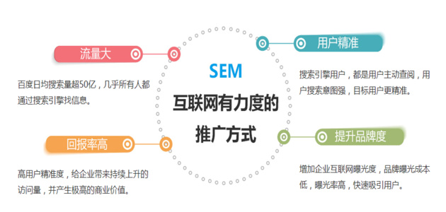 海外公司搜狗关键词竞价开户流程