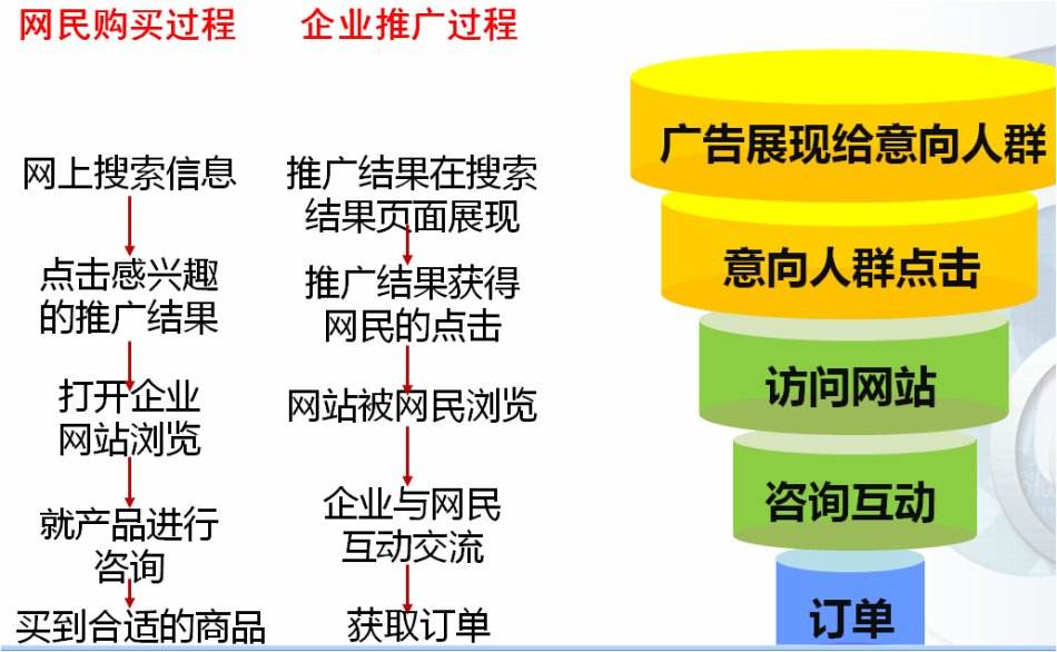 海外公司百度信息流开户要求