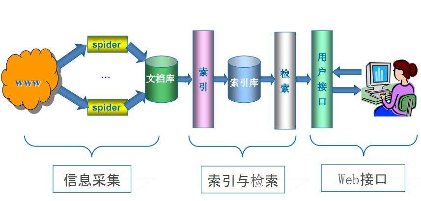 南平神马信息流开户价格
