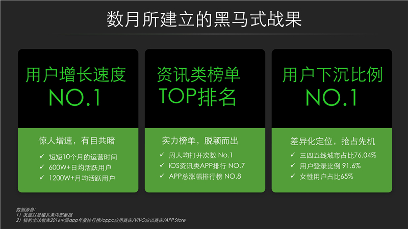 趣头条开户多少钱,趣头条开户费用,趣头条代理商开户价格