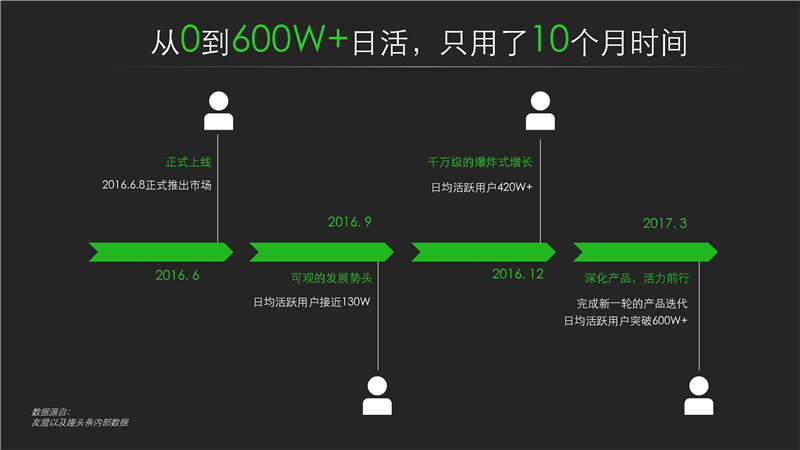 趣头条开户多少钱,趣头条开户费用,趣头条代理商开户价格