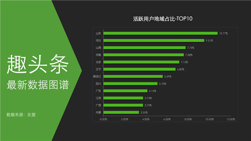 趣头条开户多少钱,趣头条开户费用,趣头条代理商开户价格